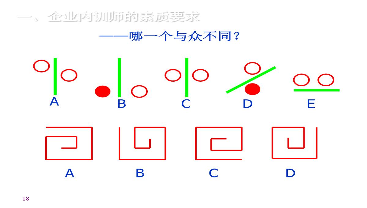 企业内训师培训PPT模板_18