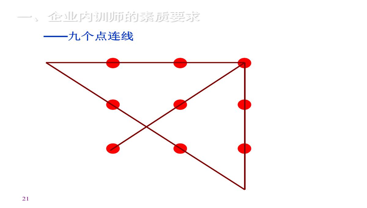 企业内训师培训PPT模板_21