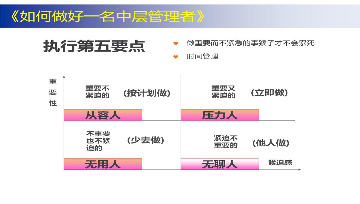 企业中层管理培训PPT模板_100