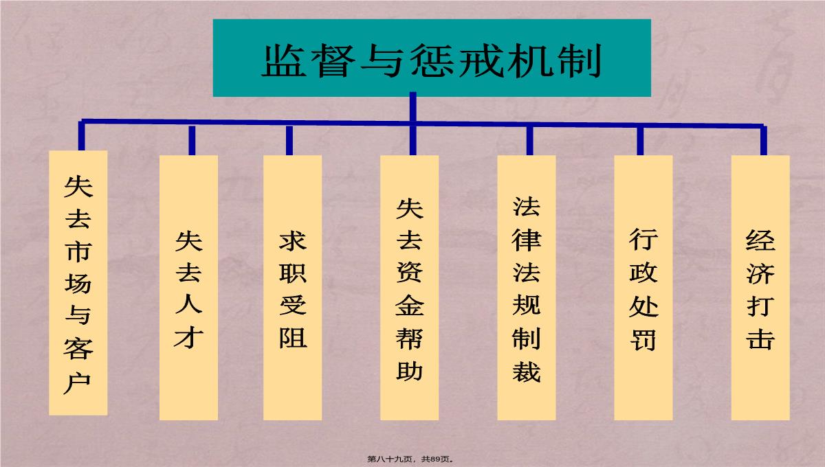 诚信企业管理培训PPT模板_89