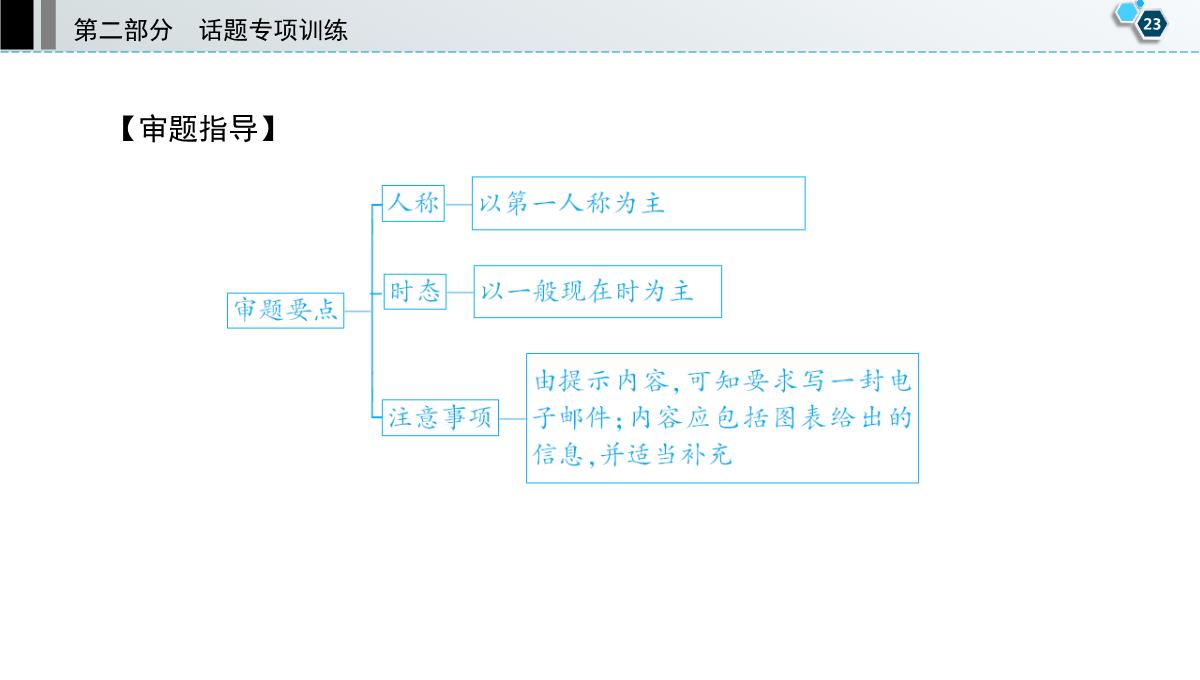 中考英语复习话题十节假日活动PPT模板_24