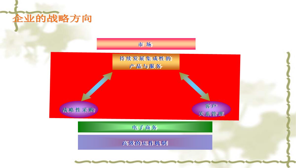 企业战略培训PPT模板_87