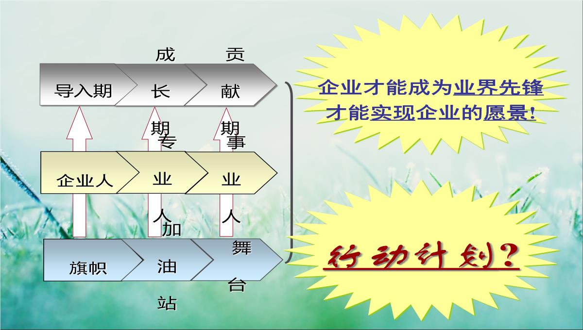 企业培训规划PPT模板_94