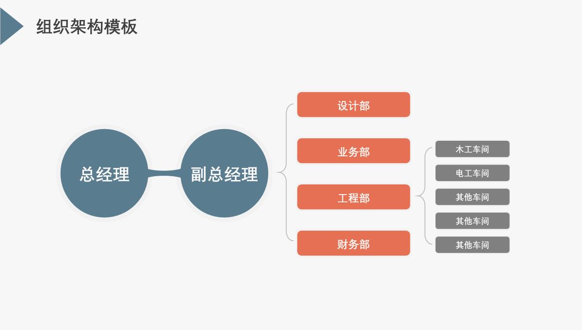 企业组织架构图PPT模板_04