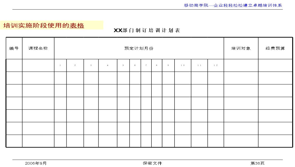 企业培训与发展PPT模板_36