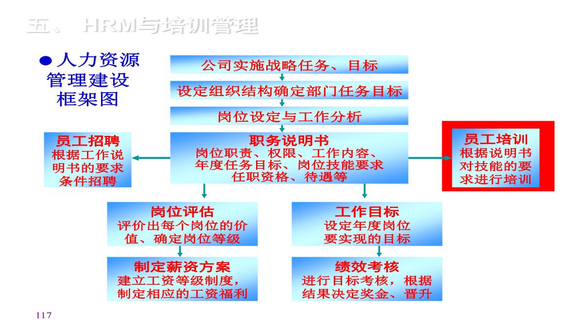 企业内训师培训PPT模板_117