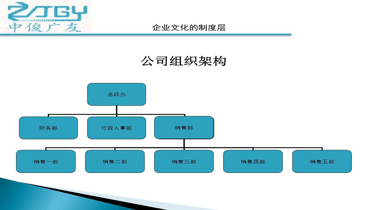 企业培训资料PPT模板_05