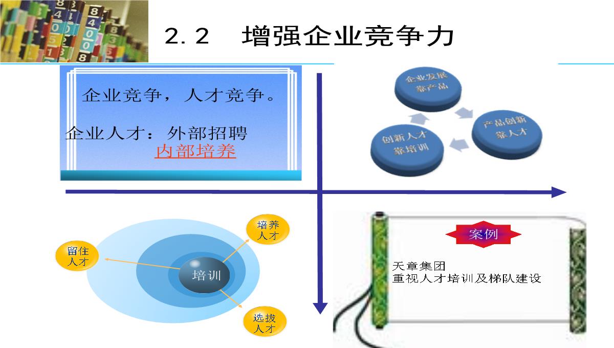 企业培训PPT模板_10