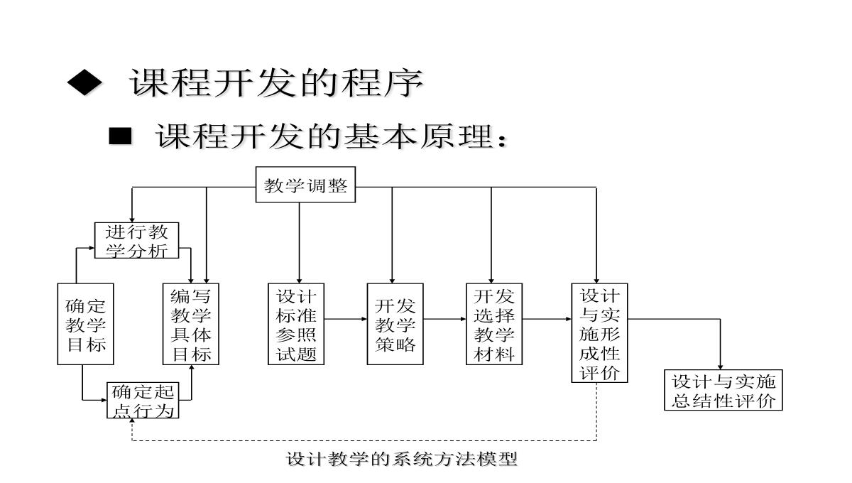 企业内部培训知识PPT模板_70