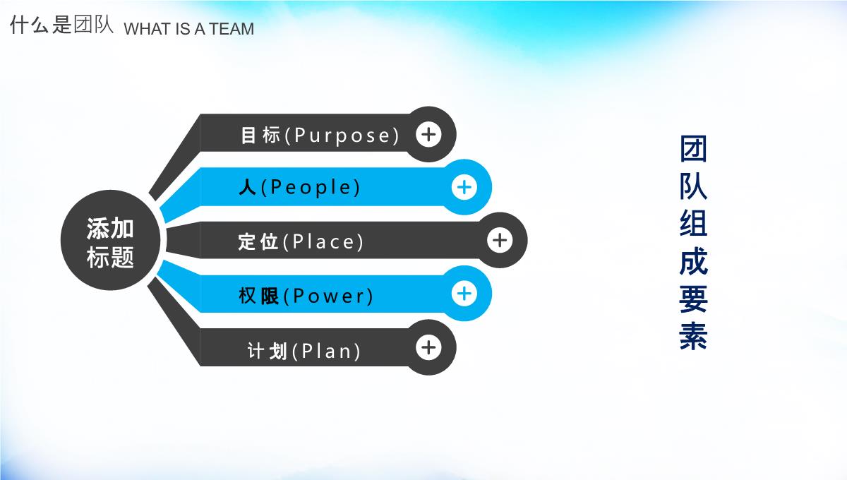 企业宣传简介团建培训PPT-(2)PPT模板_05