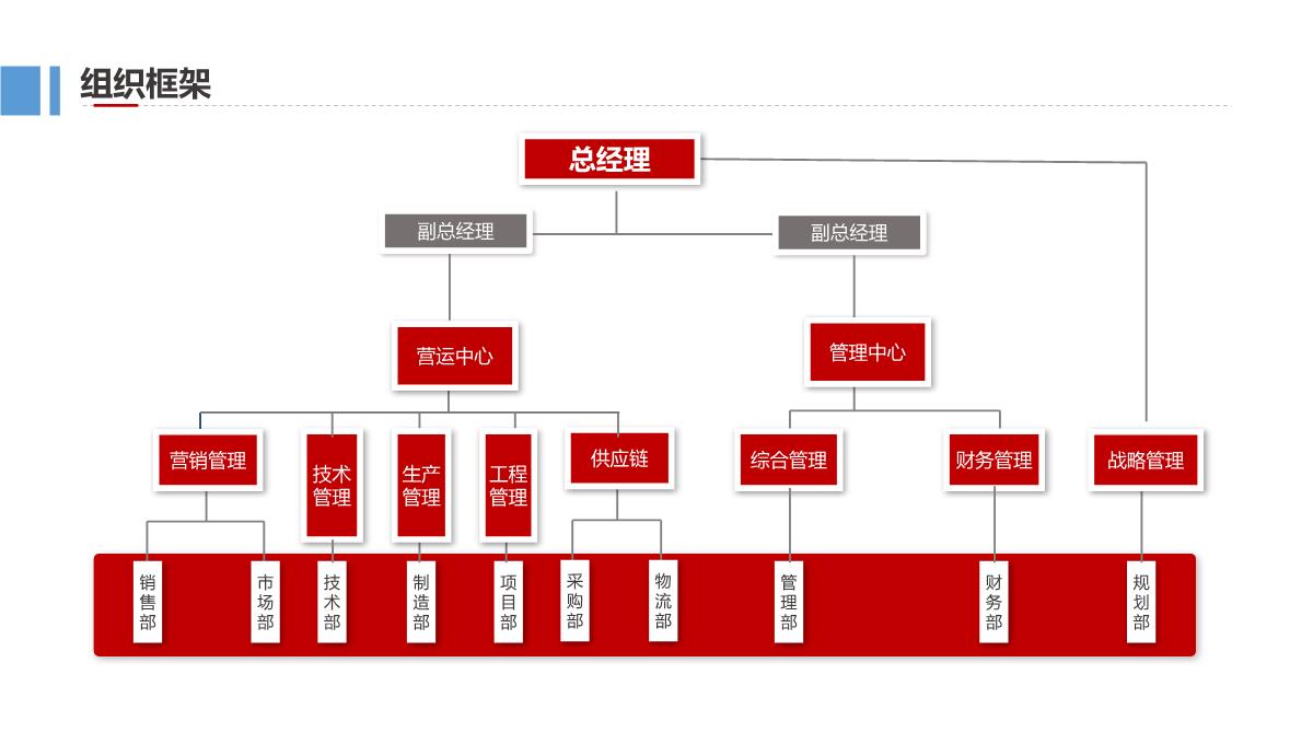 红色简约公司介绍企业宣传画册PPT模板_11