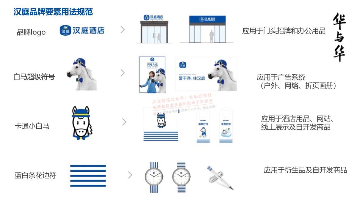 【品牌营销案例】汉庭新蓝海战略品牌策划方案-市场营销策划2021-品牌营销策划案例合集-ppPPT模板_143