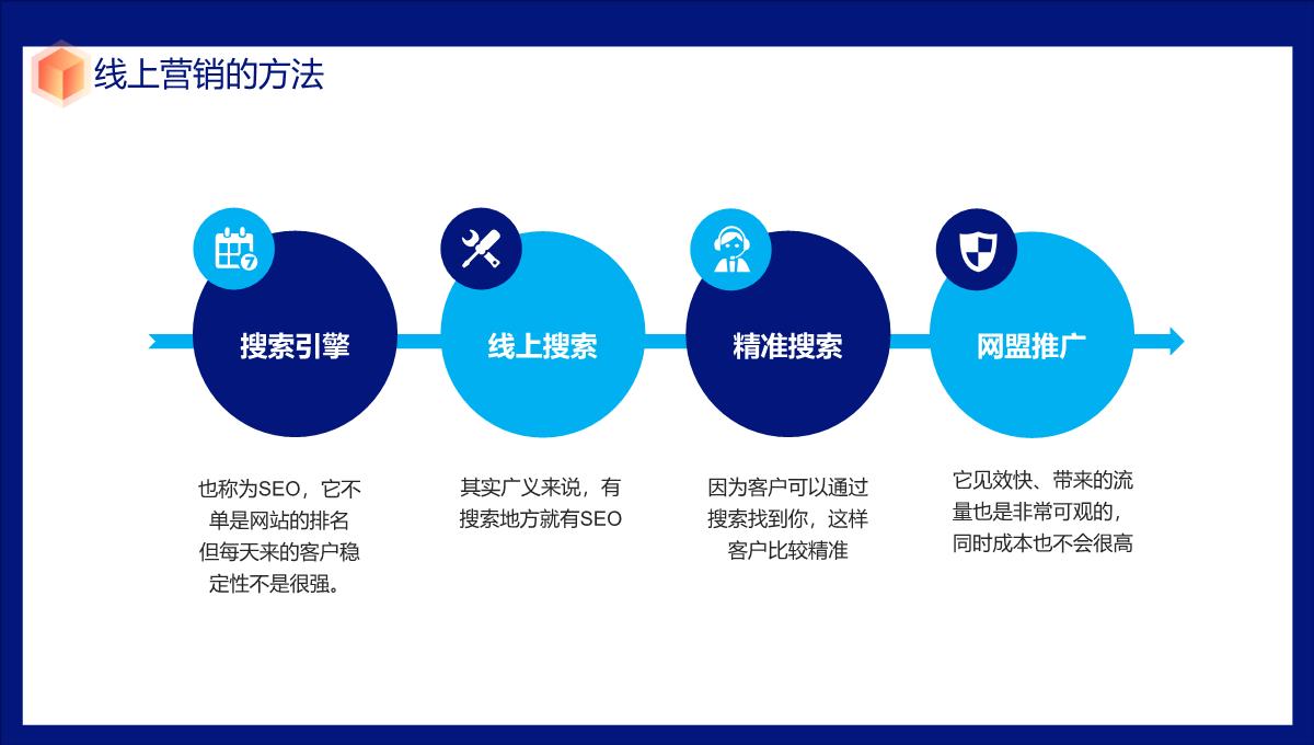 线上金融产品营销策划方案ppt模板_17