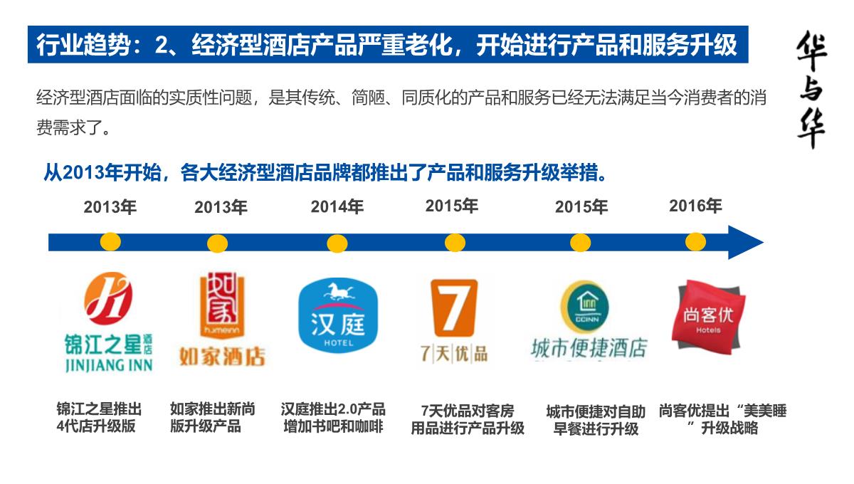 【品牌营销案例】汉庭新蓝海战略品牌策划方案-市场营销策划2021-品牌营销策划案例合集-ppPPT模板_21