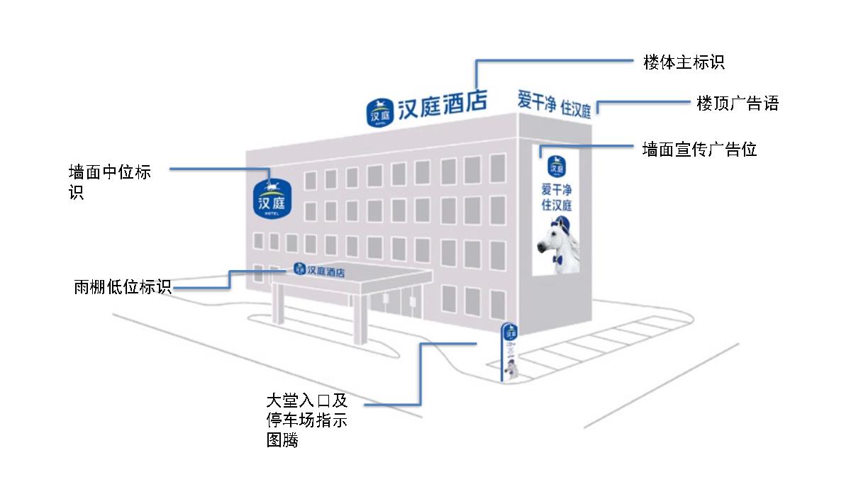 【品牌营销案例】汉庭新蓝海战略品牌策划方案-市场营销策划2021-品牌营销策划案例合集-ppPPT模板_194