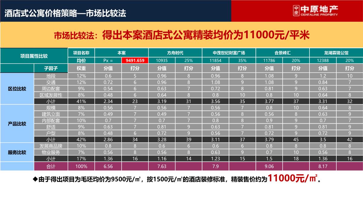 上海-徐行佳兆业城市广场商业综合体营销策划推广提报终稿PPT模板_102