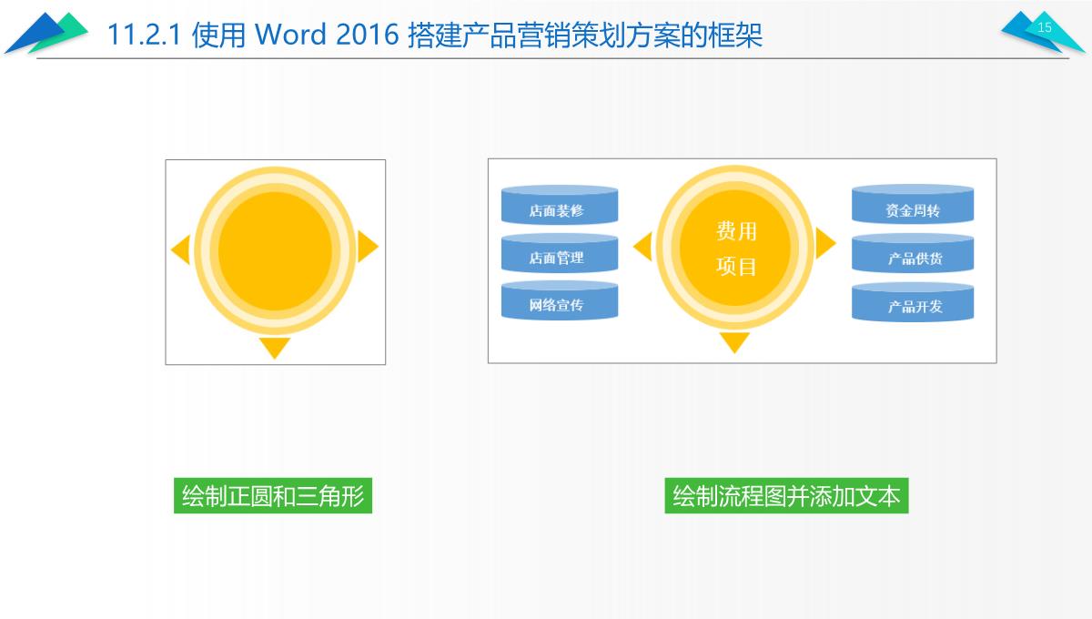 办公软件高级应用PPT课件(共12章)第11章综合案例——制作产品营销策划方案PPT模板_15