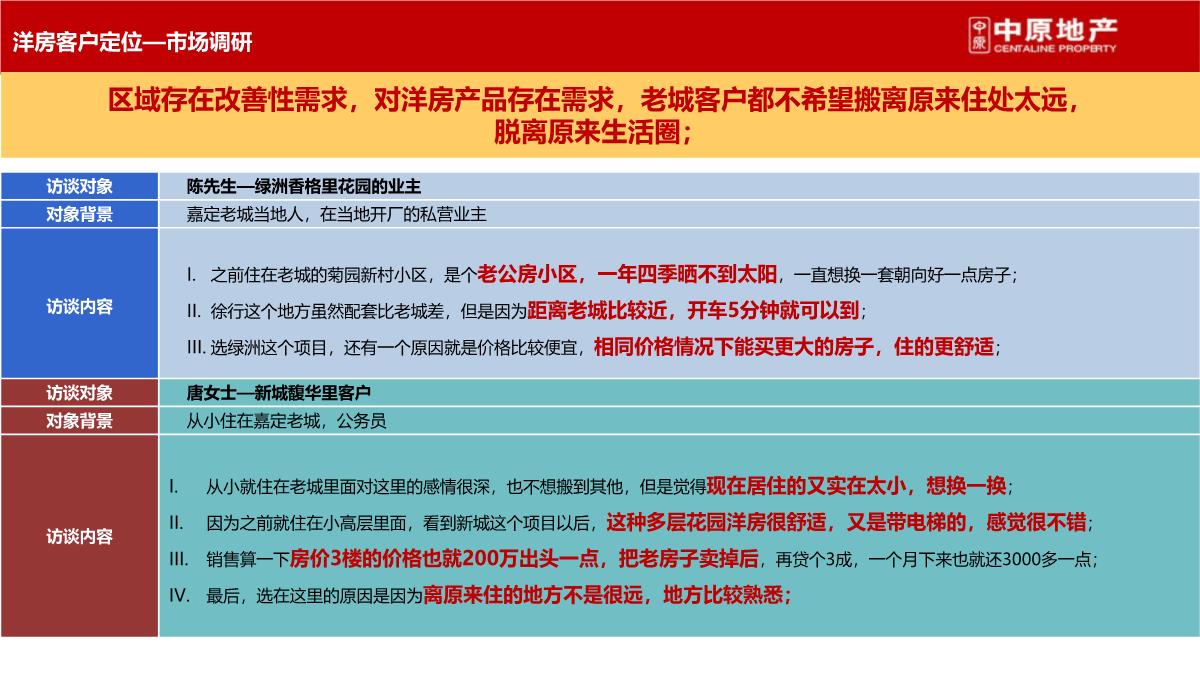 上海-徐行佳兆业城市广场商业综合体营销策划推广提报终稿PPT模板_54