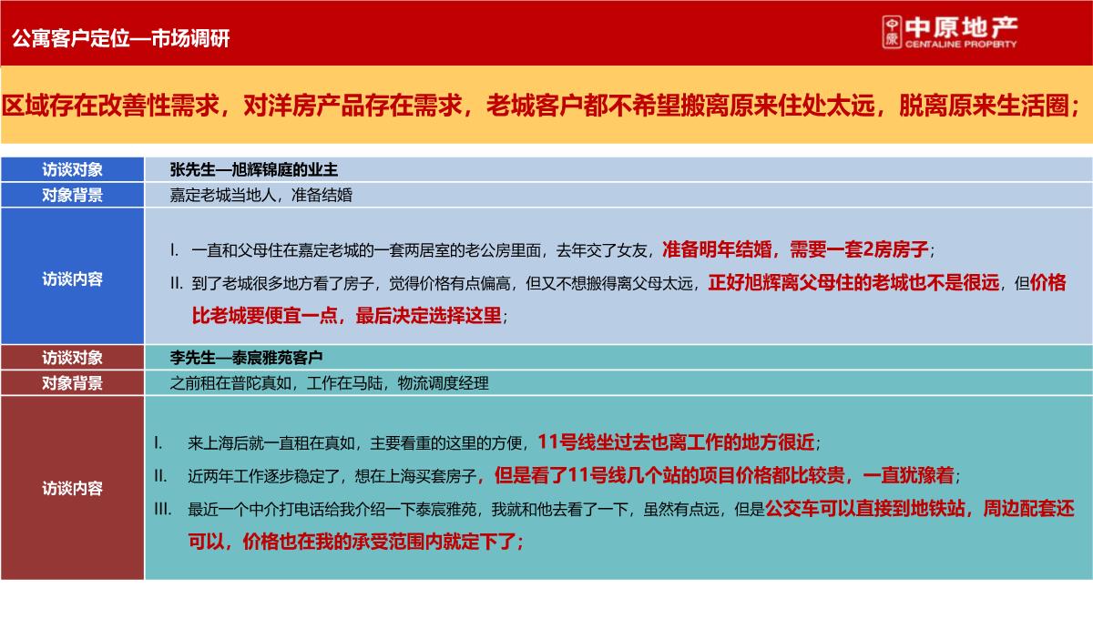 上海-徐行佳兆业城市广场商业综合体营销策划推广提报终稿PPT模板_57