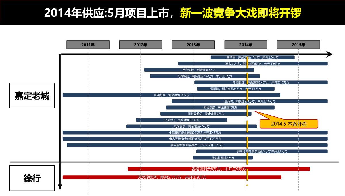 上海-徐行佳兆业城市广场商业综合体营销策划推广提报终稿PPT模板_18