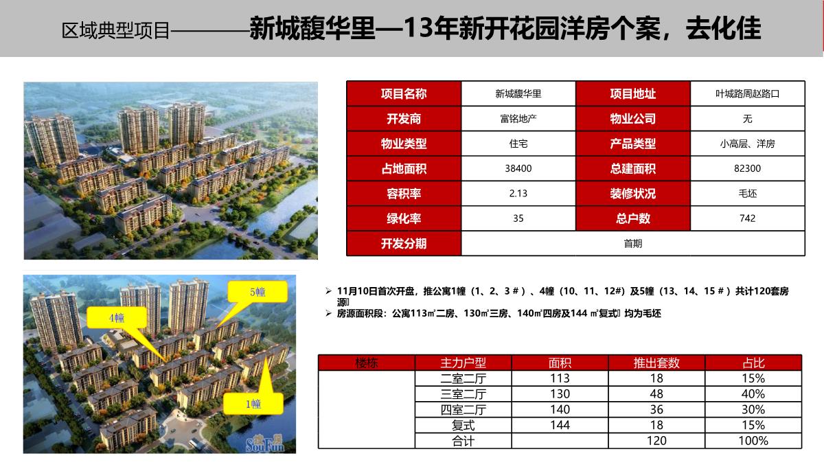 上海-徐行佳兆业城市广场商业综合体营销策划推广提报终稿PPT模板_30