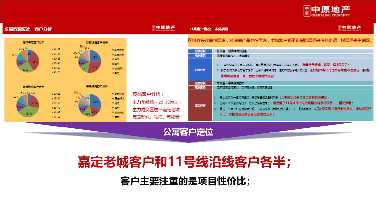 上海-徐行佳兆业城市广场商业综合体营销策划推广提报终稿PPT模板_58