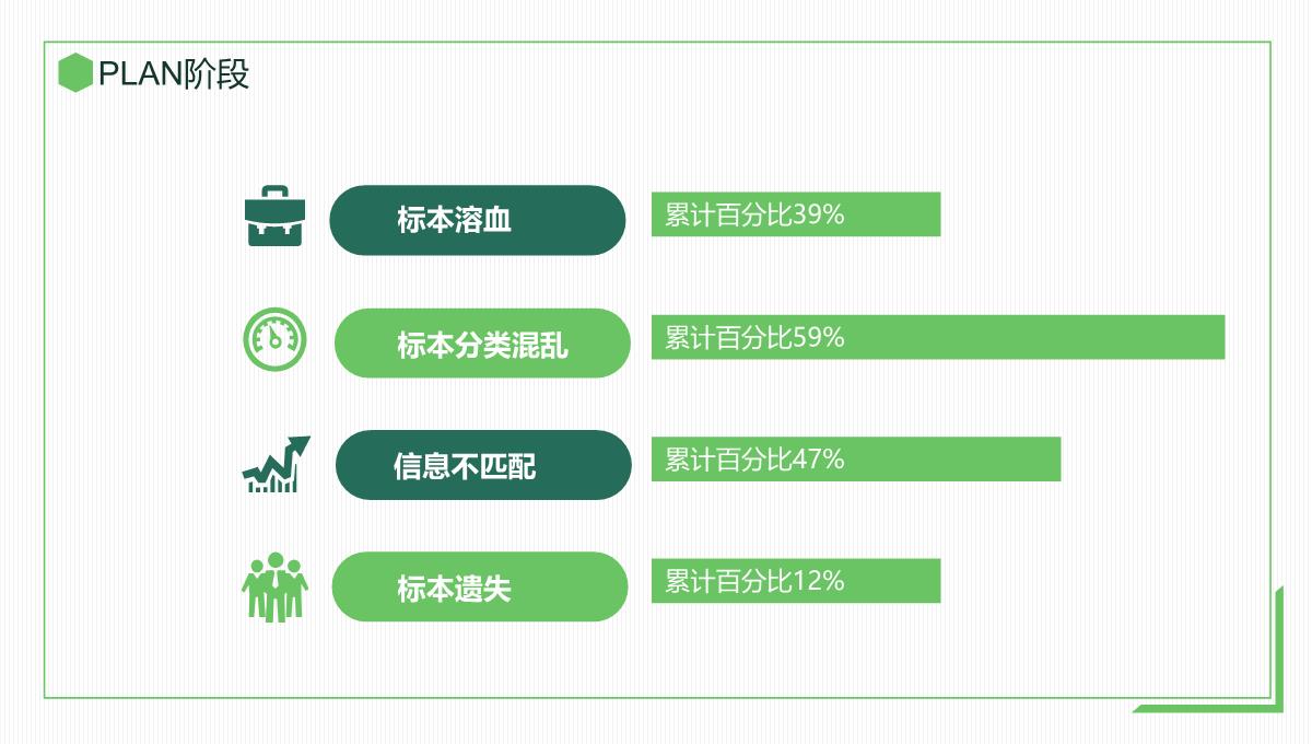 PDCA循环品管圈案例护理汇报PPT模板_05