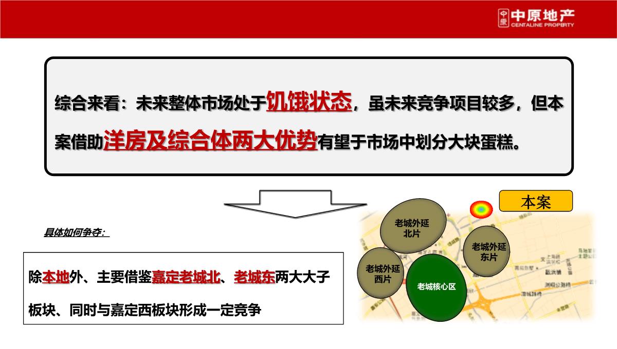 上海-徐行佳兆业城市广场商业综合体营销策划推广提报终稿PPT模板_21