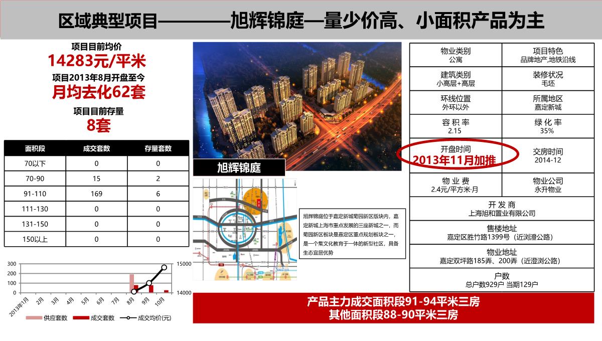 上海-徐行佳兆业城市广场商业综合体营销策划推广提报终稿PPT模板_26
