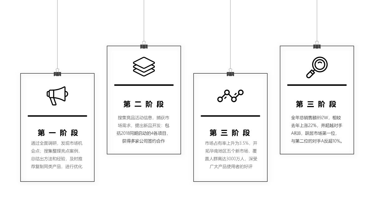 大气商务风营销策划年中总结工作汇报PPT模板_03