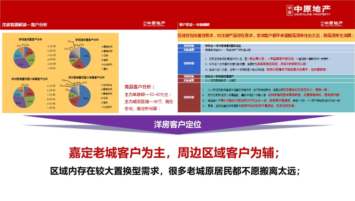上海-徐行佳兆业城市广场商业综合体营销策划推广提报终稿PPT模板_55