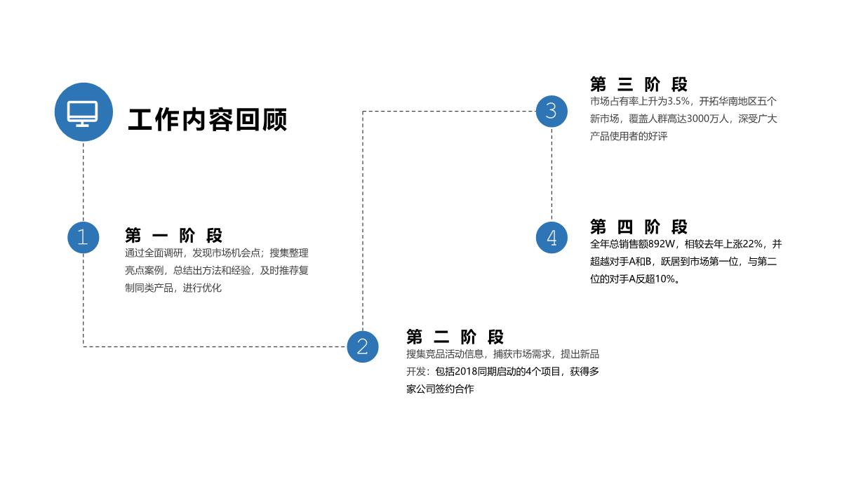 商务风营销策划年中总结渐变简约PPT模板_03