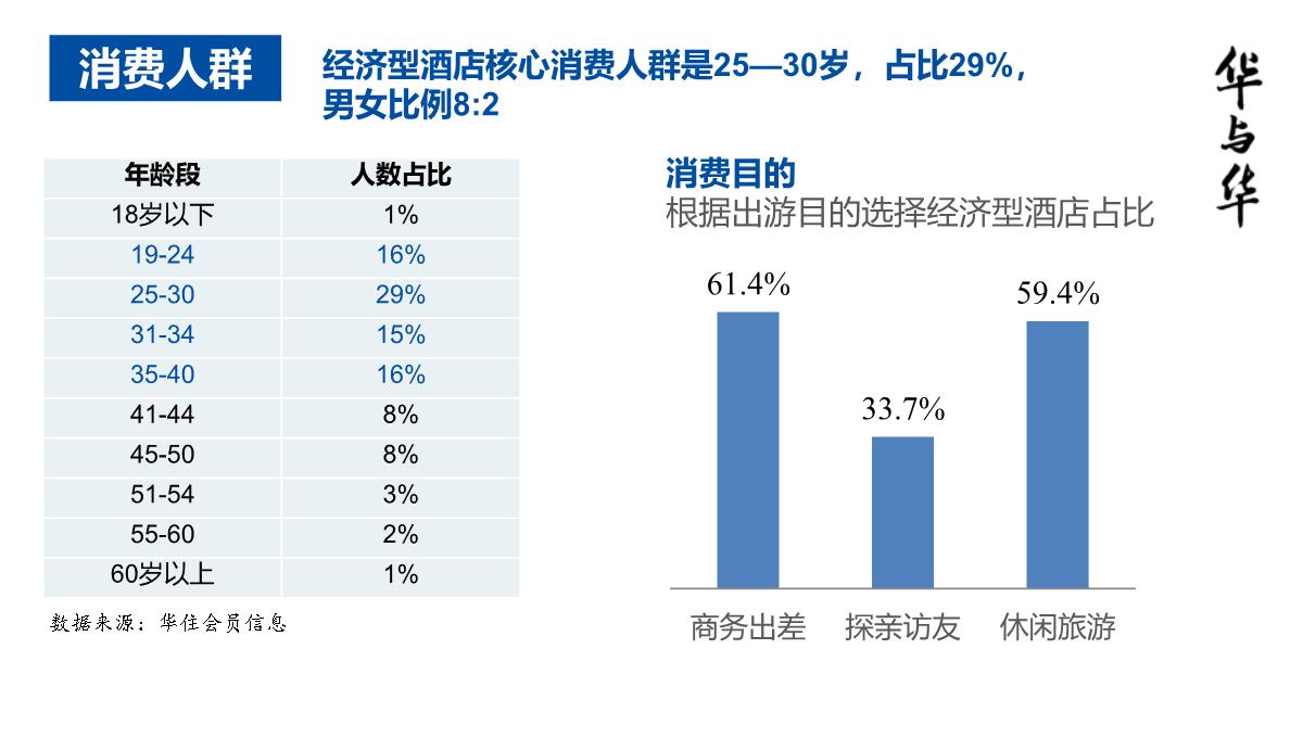 【品牌营销案例】汉庭新蓝海战略品牌策划方案-市场营销策划2021-品牌营销策划案例合集-ppPPT模板_66