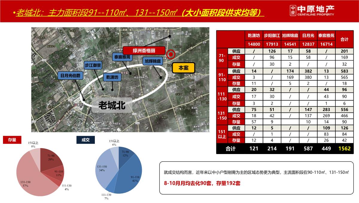 上海-徐行佳兆业城市广场商业综合体营销策划推广提报终稿PPT模板_25