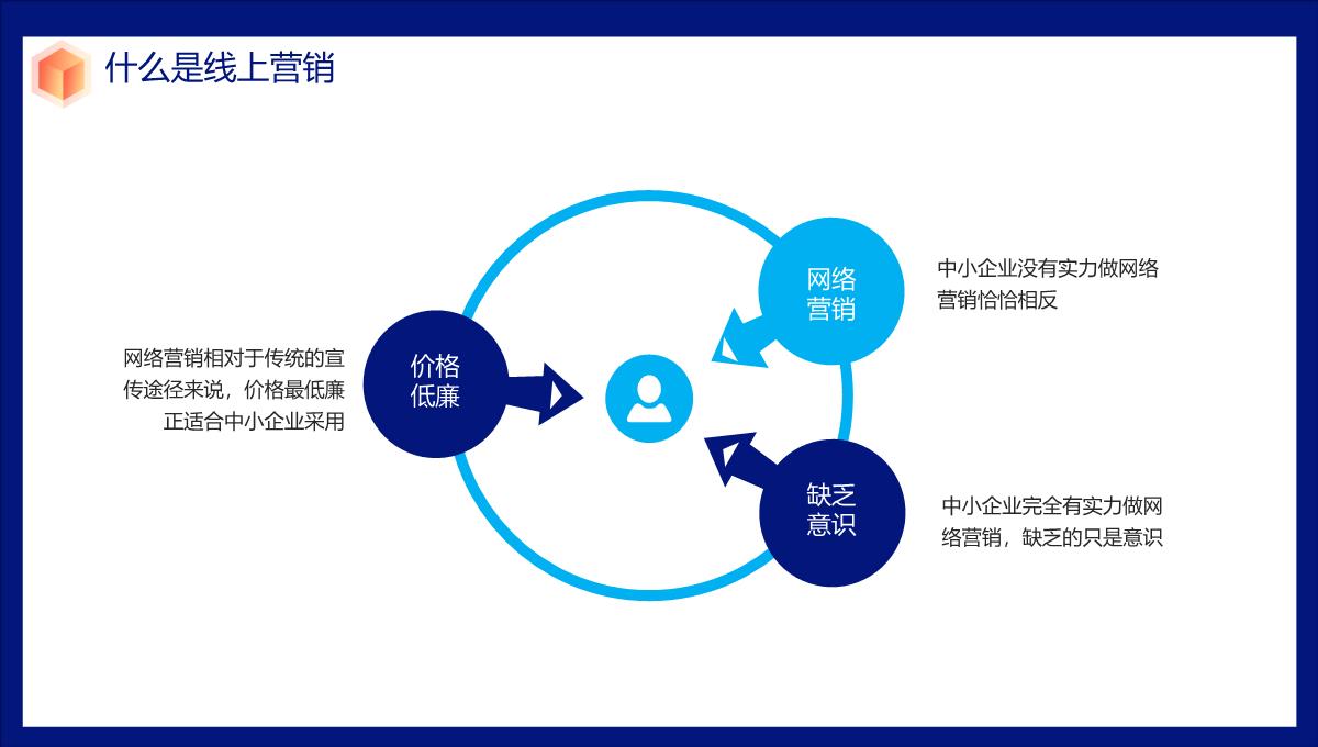 线上金融产品营销策划方案ppt模板_07