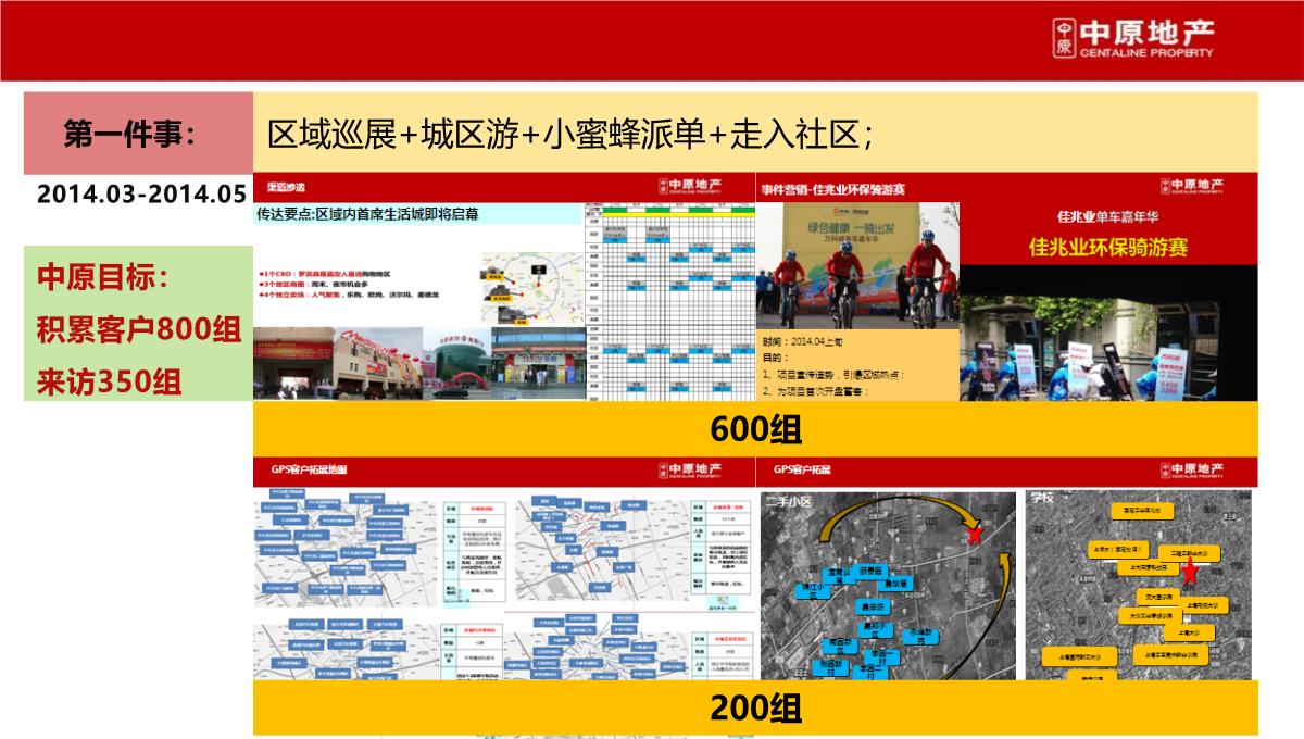 上海-徐行佳兆业城市广场商业综合体营销策划推广提报终稿PPT模板_114