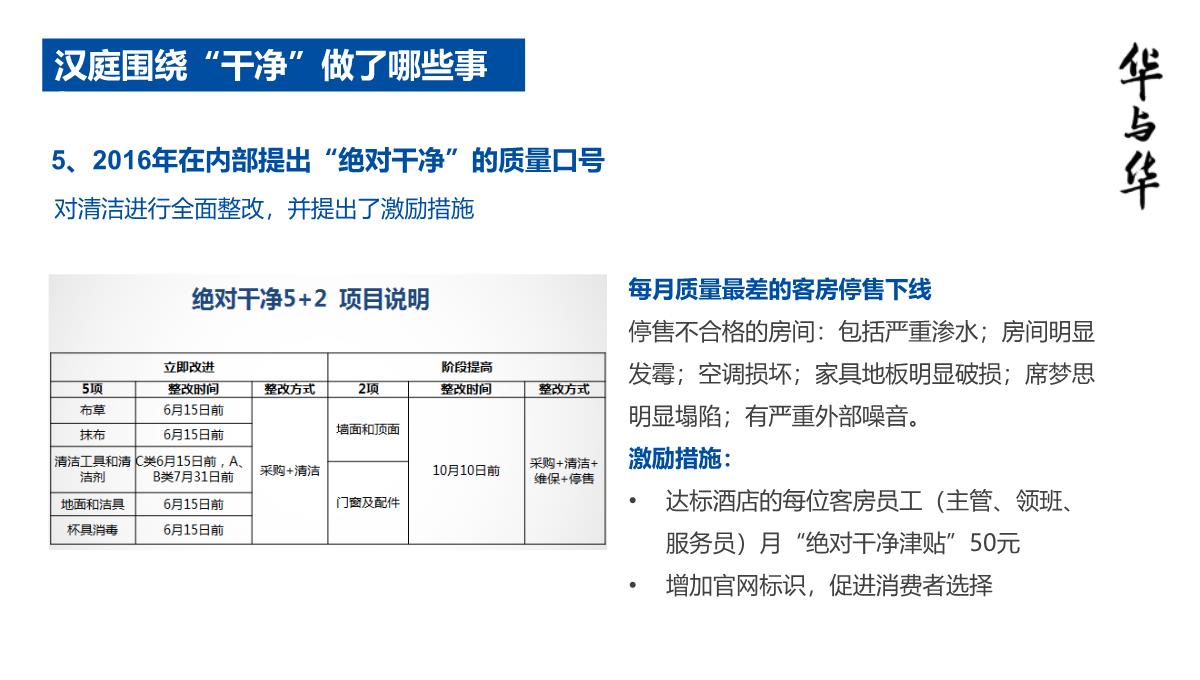 【品牌营销案例】汉庭新蓝海战略品牌策划方案-市场营销策划2021-品牌营销策划案例合集-ppPPT模板_90