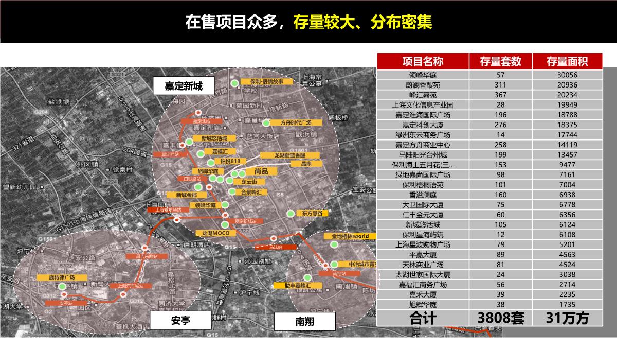 上海-徐行佳兆业城市广场商业综合体营销策划推广提报终稿PPT模板_38