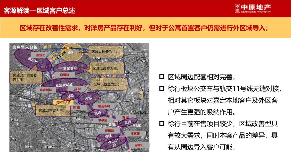 上海-徐行佳兆业城市广场商业综合体营销策划推广提报终稿PPT模板_52