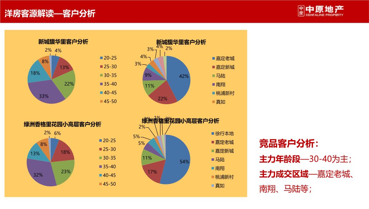 上海-徐行佳兆业城市广场商业综合体营销策划推广提报终稿PPT模板_53