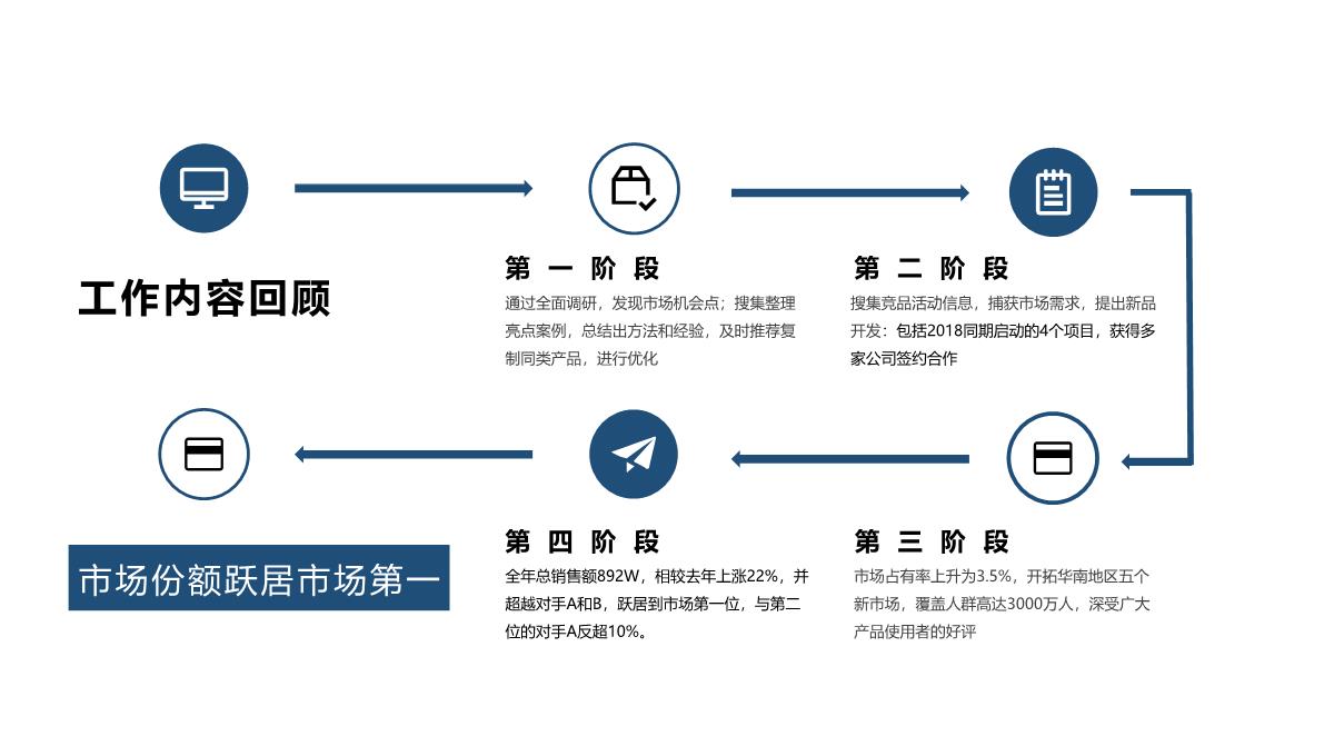 商务风创意营销策划年中总结方案办公PPT模板_03