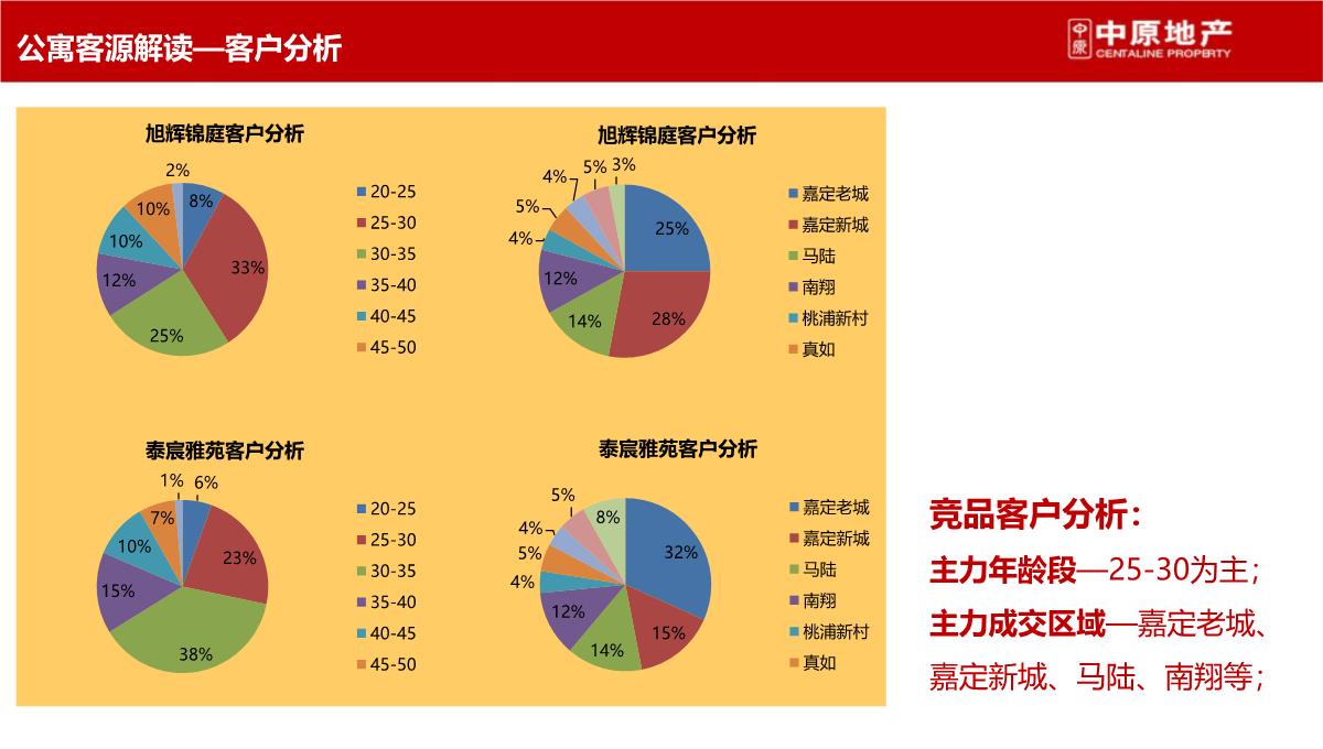 上海-徐行佳兆业城市广场商业综合体营销策划推广提报终稿PPT模板_56
