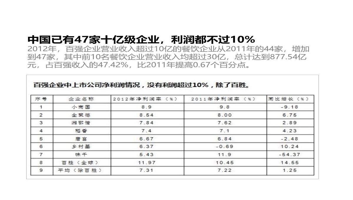 【餐饮策划】西贝莜面村品牌战略全案—用创意引爆战略-市场营销策划2021-餐饮营销策划案例合集-ppPPT模板_23