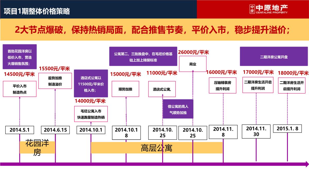 上海-徐行佳兆业城市广场商业综合体营销策划推广提报终稿PPT模板_106