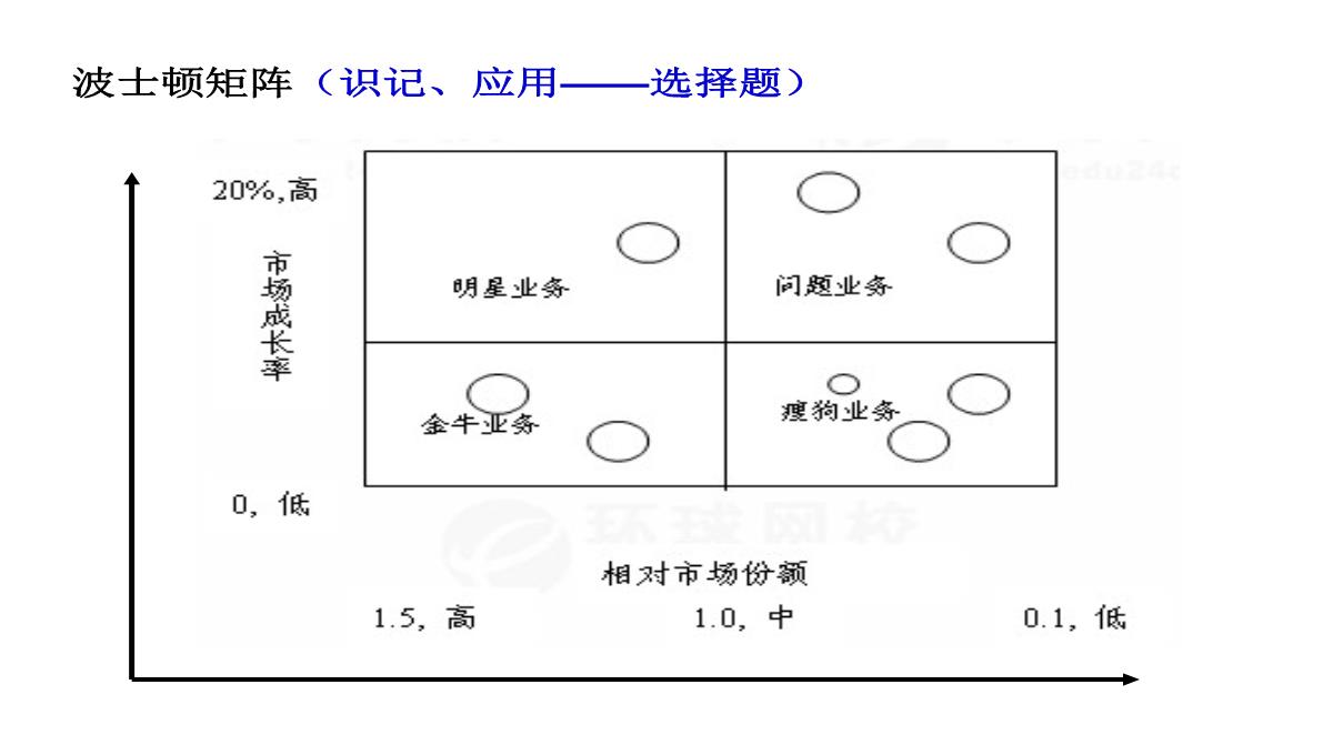 自考市场营销策划PPT模板_30