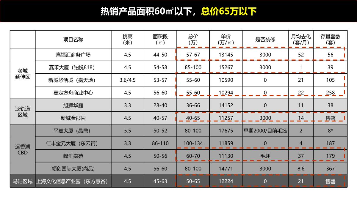 上海-徐行佳兆业城市广场商业综合体营销策划推广提报终稿PPT模板_42