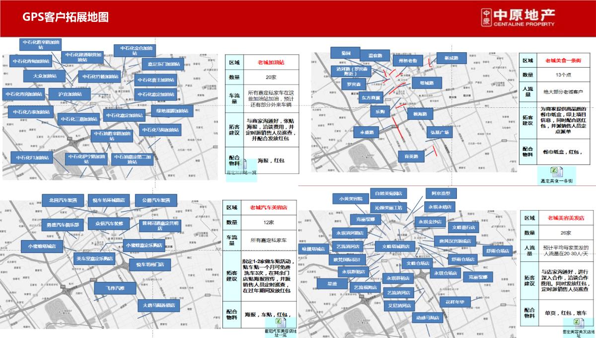 上海-徐行佳兆业城市广场商业综合体营销策划推广提报终稿PPT模板_117