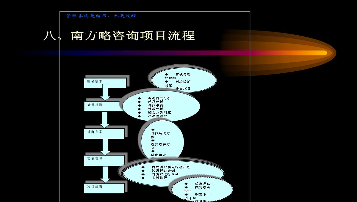 六味地黄丸营销策划PPT模板_180