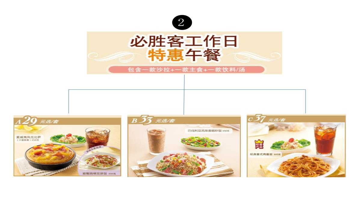 【餐饮策划】西贝莜面村品牌战略全案—用创意引爆战略-市场营销策划2021-餐饮营销策划案例合集-ppPPT模板_66