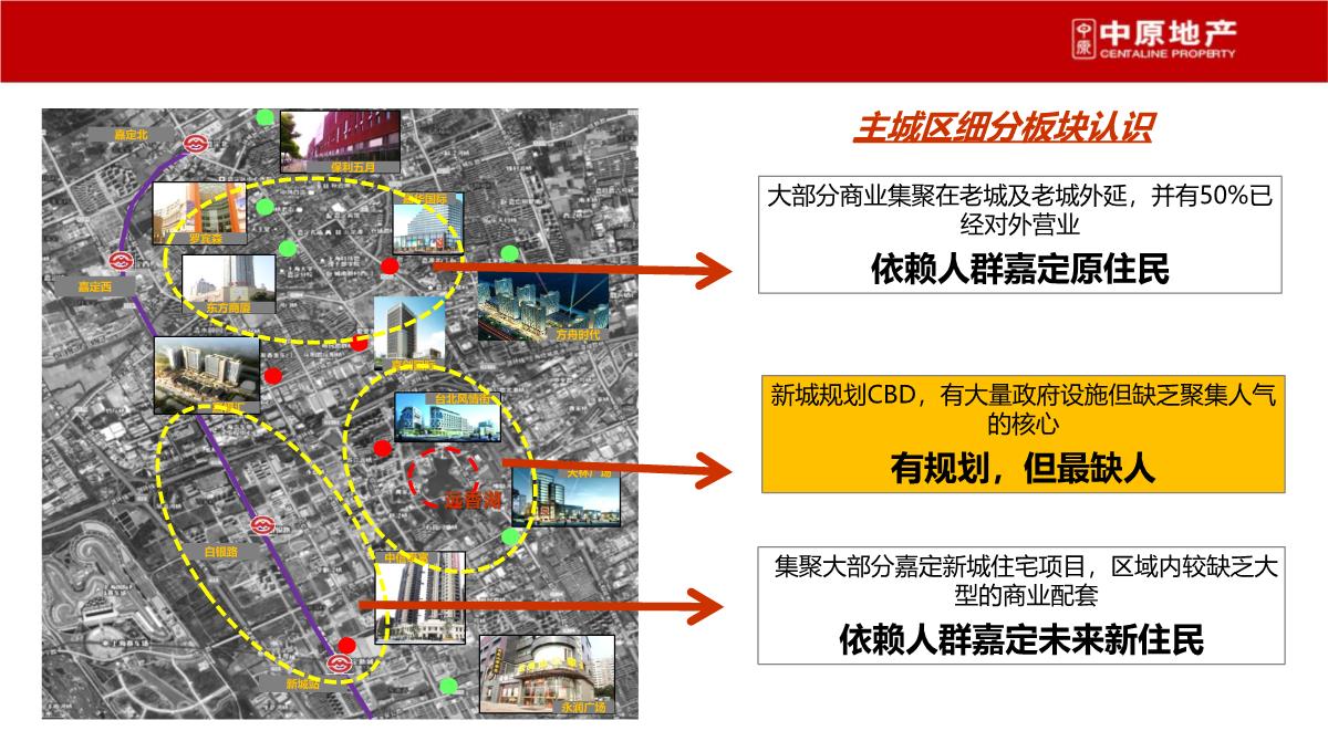 上海-徐行佳兆业城市广场商业综合体营销策划推广提报终稿PPT模板_45